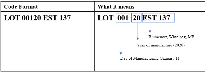 What is a Date Code and What does it mean?