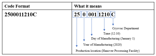 What is a Date Code and What does it mean?