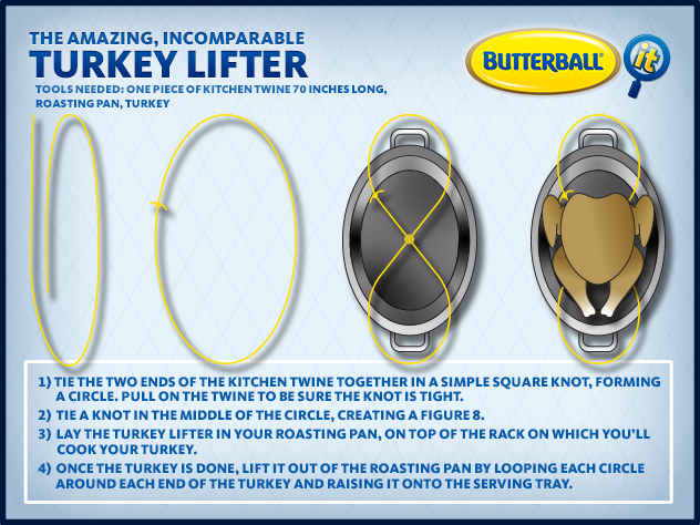 Cooking Chart For Butterball Turkey